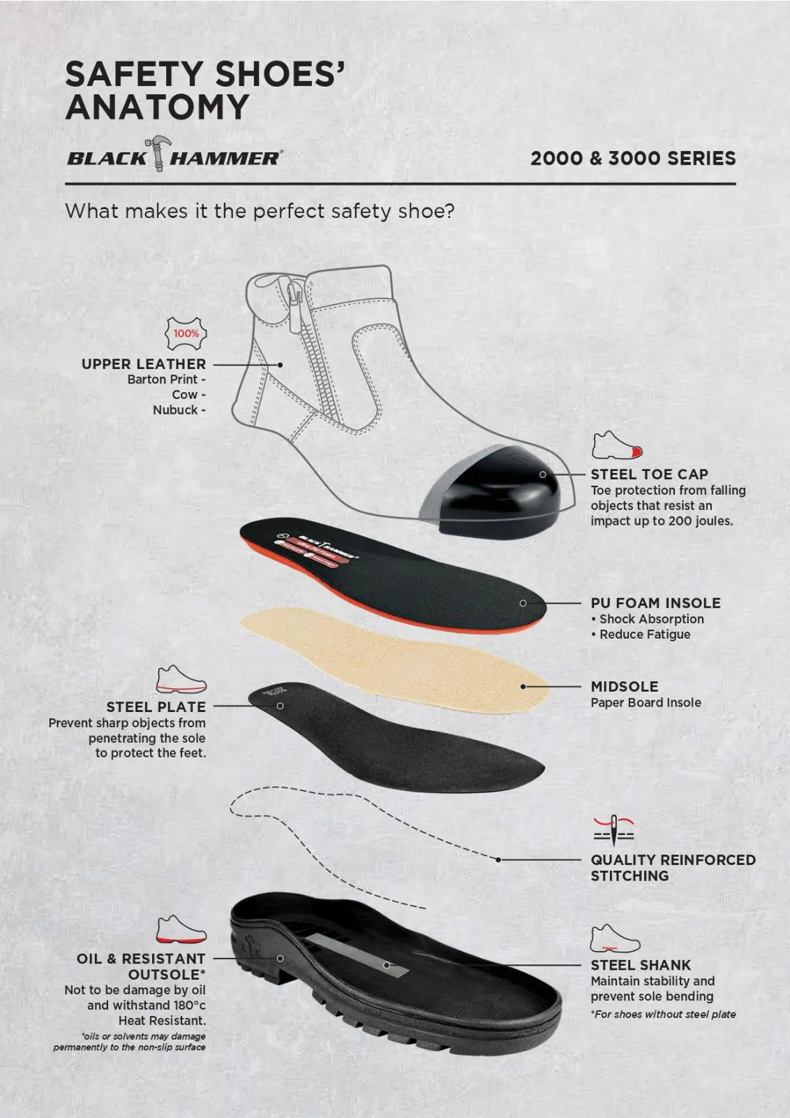 Black Hammer 2000 Series Low Cut Safety Shoes BH2331 (SIRIM APPROVED)