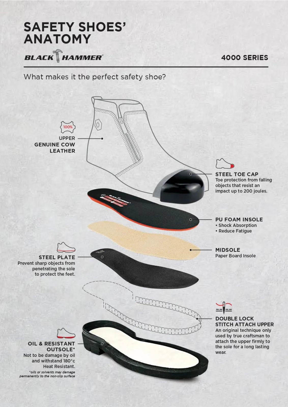 Black Hammer 4000 Series Mid Cut Safety Shoes BH4663 (SIRIM APPROVED)