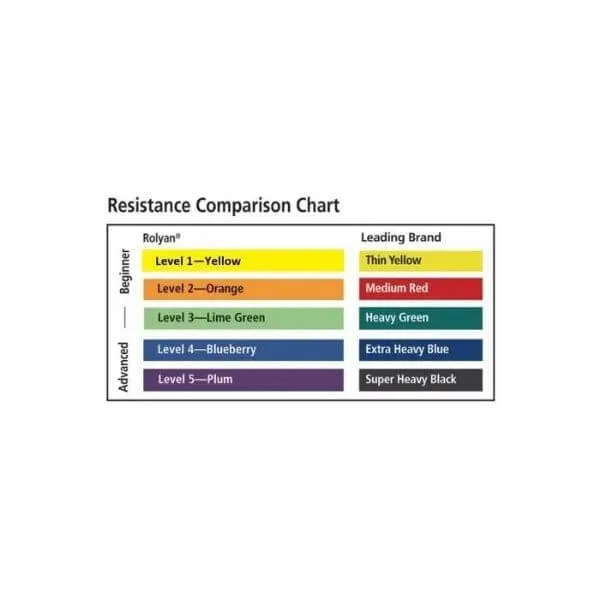 Color-Coded Resistance Bands